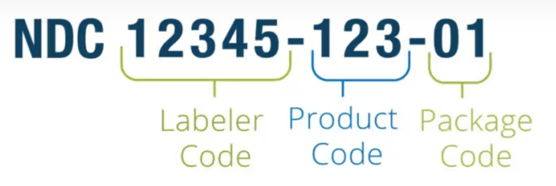 【交流分享】5分钟读懂NDC号,通过NDC号查持证商、生厂商以及处方信息(图1) 【交流分享】5分钟读懂NDC号,通过NDC号查持证商、生厂商以及处方信息(图1)